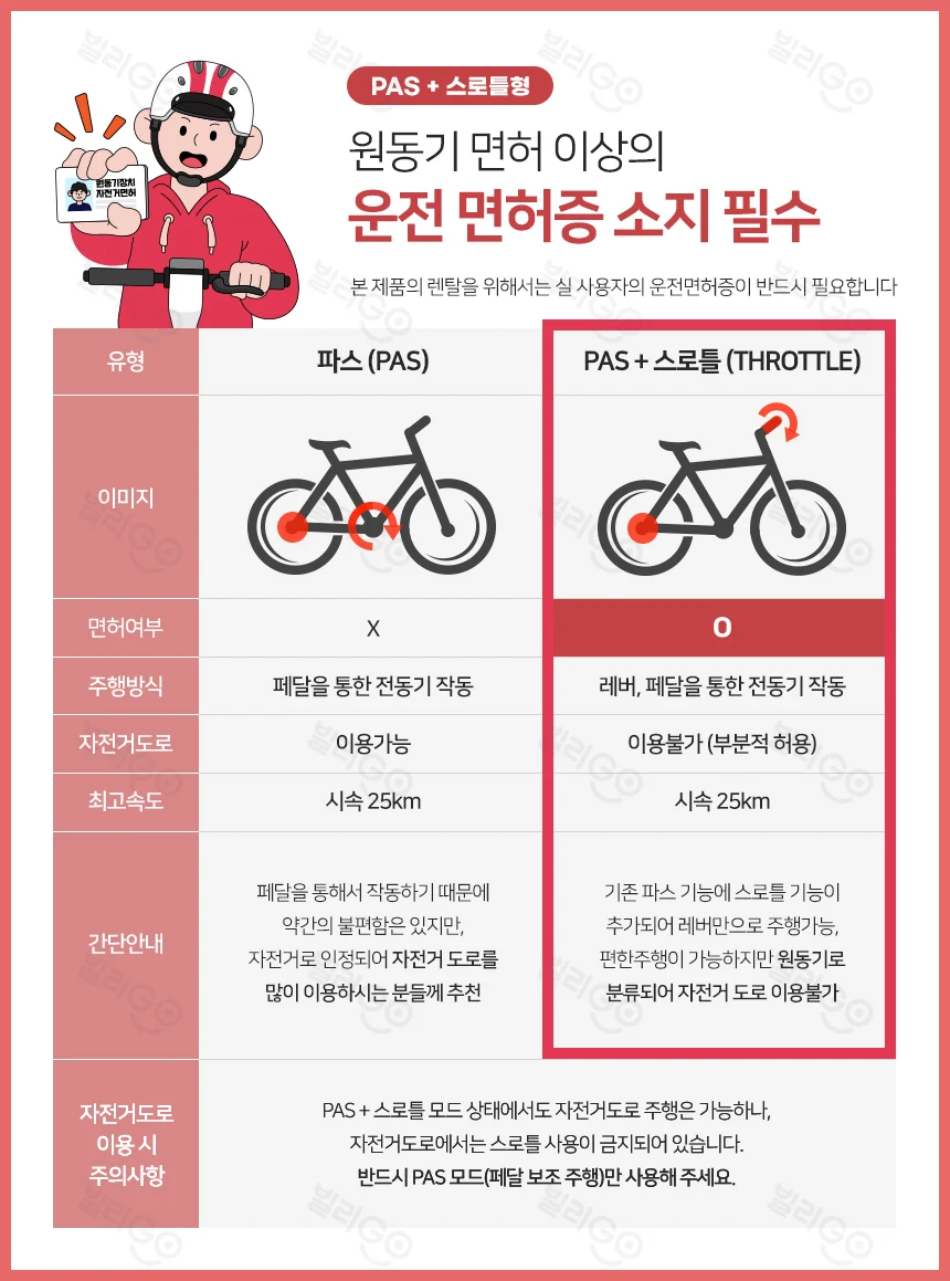 [레이윙] 캐리 이지 전기자전거 CARRYEZ_10A (블랙) (48개월) 상세 이미지 1